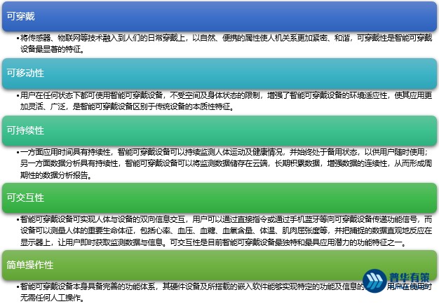 智能可穿戴设备行业特征、发展趋势及面临的挑战